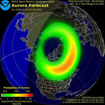 Ovation forecast model - Northern hemisphere