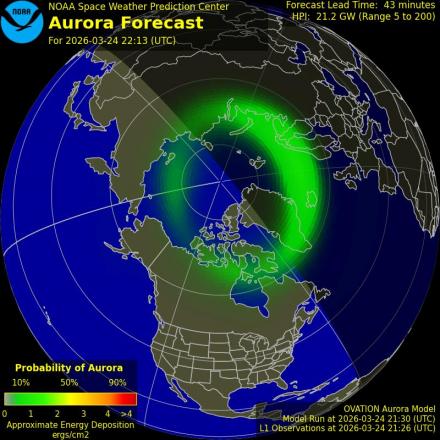 Ovation forecast model - Northern hemisphere