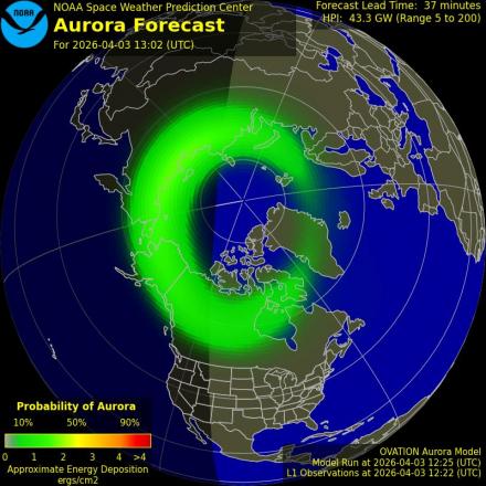 Ovation forecast model - Northern hemisphere